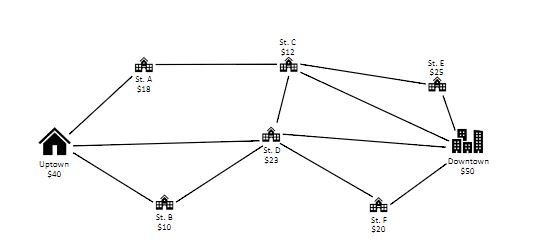 Network Math Problem Zoo Map For this questions our end goal is to develop a | Chegg.com