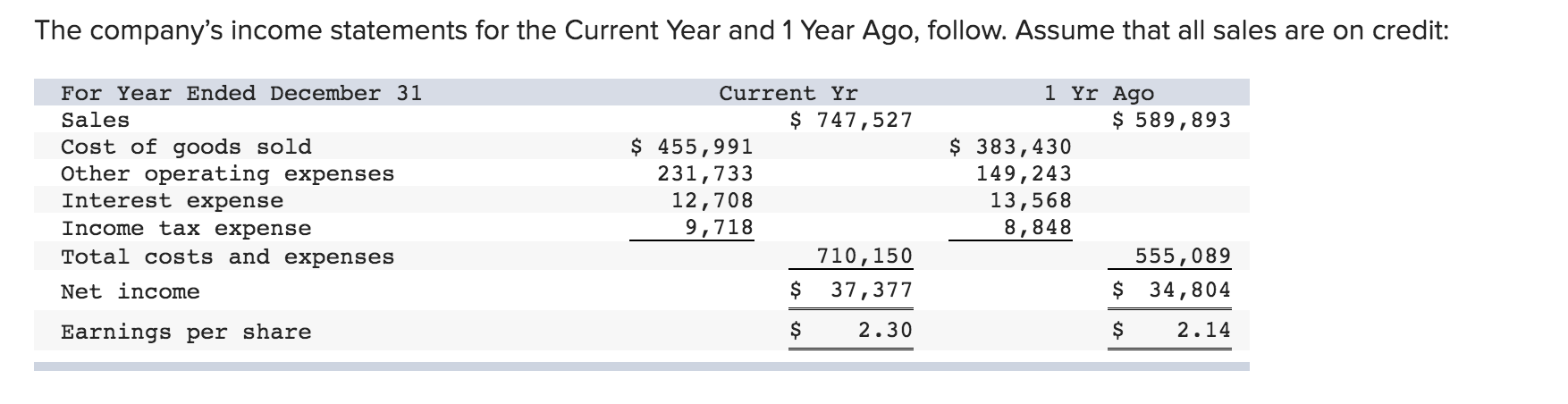 solved-summary-information-from-the-financial-statements-of-chegg