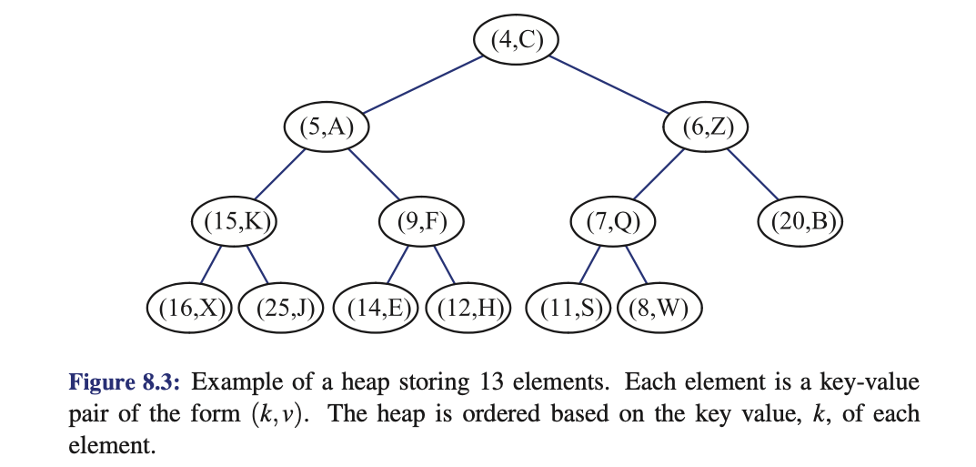 Solved R-8.23 Show all the steps of the algorithm for | Chegg.com