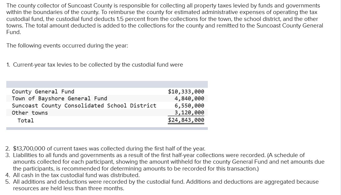 The county collector of Suncoast County is
