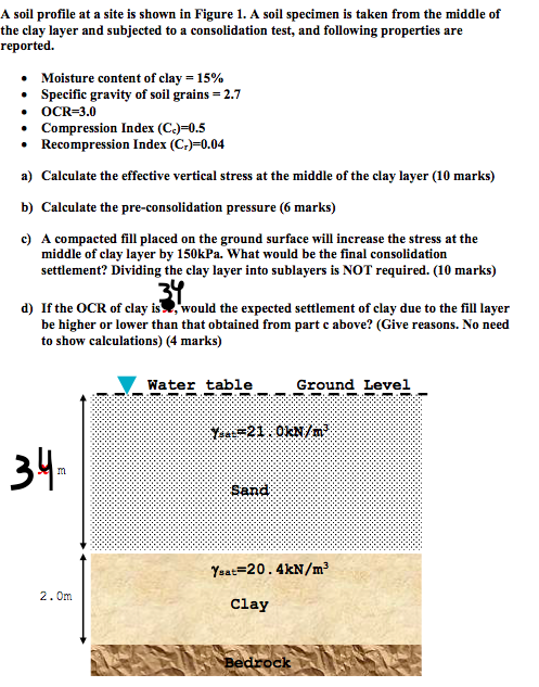 Solved A Soil Profile At A Site Is Shown In Figure 1. A Soil | Chegg.com