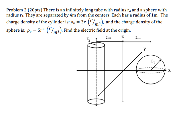 Solved Problem 2 (20pts) There is an infinitely long tube | Chegg.com