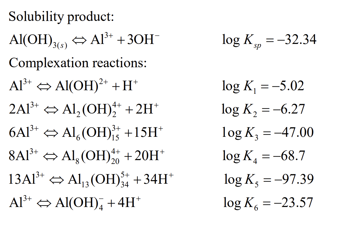 Al3+ OH: Phản ứng hóa học và ứng dụng của Nhôm Hydroxit