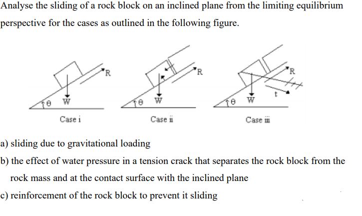 Solved Analyse the sliding of a rock block on an inclined | Chegg.com