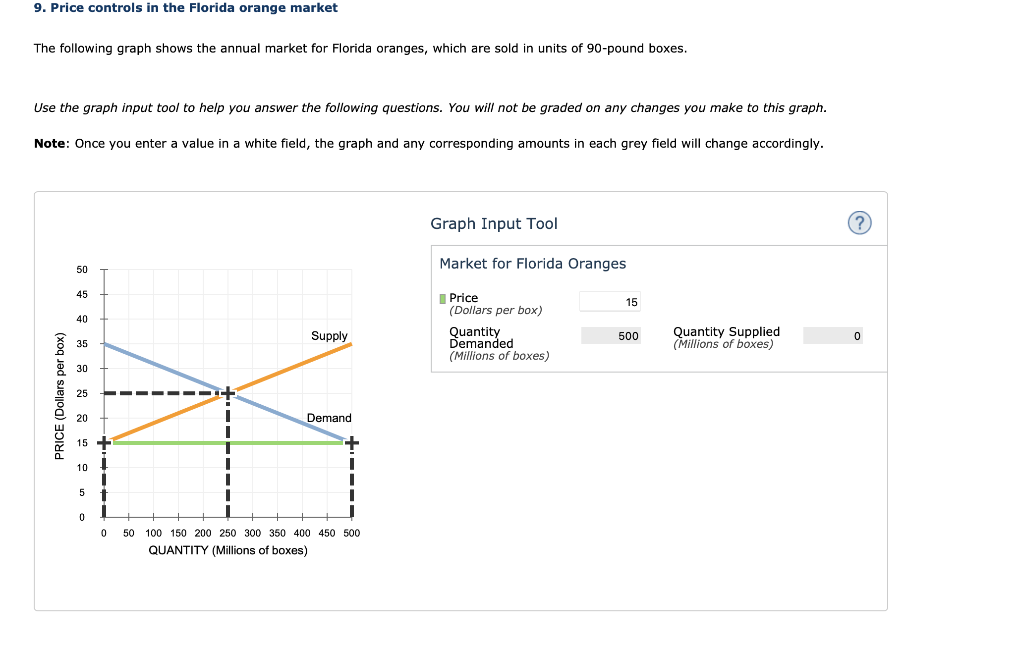 Solved In this market, the equilibrium price is___per box, | Chegg.com