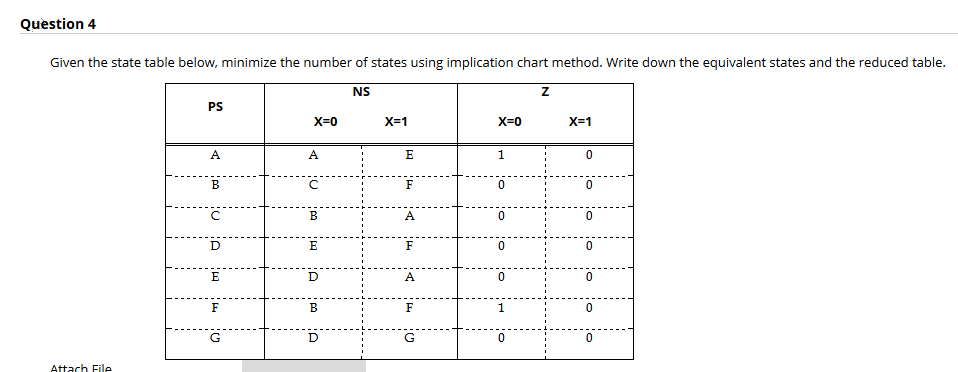 Solved Question 4 Given the state table below, minimize the | Chegg.com