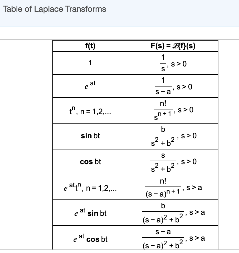 inverse laplace transform