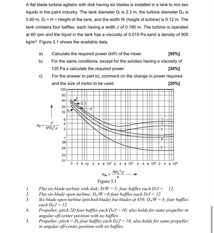 Solved A flat blade turbine agitator with disk having six