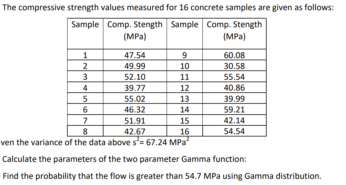 Solved ven the variance of the data above s2 67 24mpa2 chegg