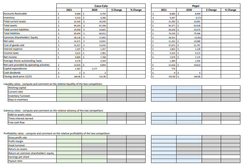 Solved Calculate the ratios for Coke (green cells) and for