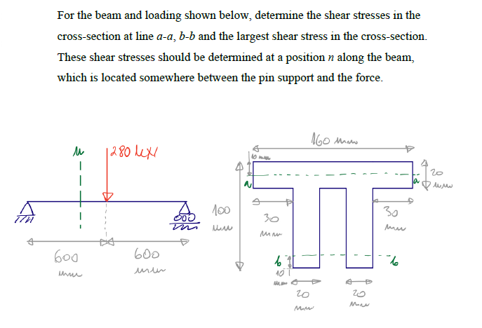 Solved For The Beam And Loading Shown Below Determine The Chegg Com