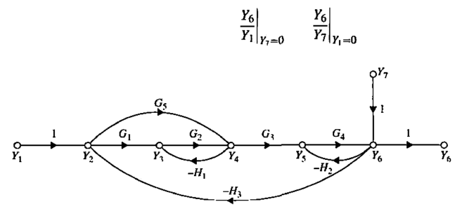 Solved Find the transfer functions given below for the SFG | Chegg.com