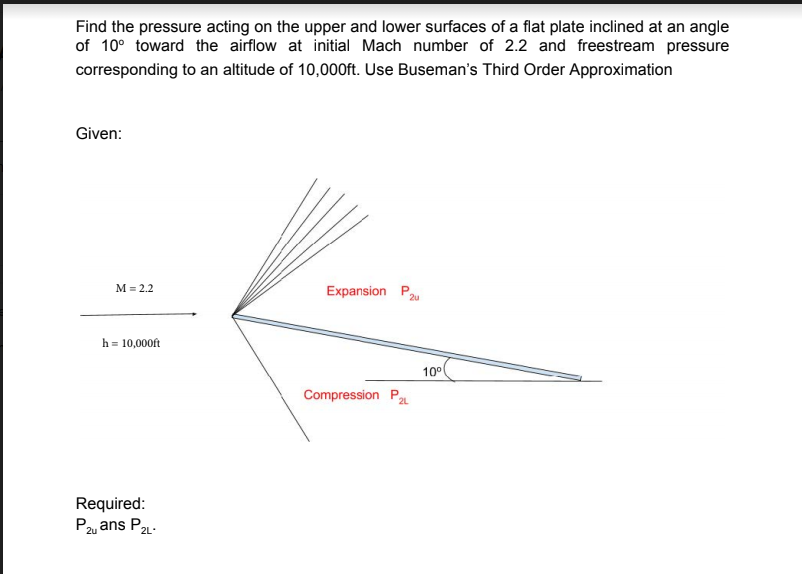Solved Find the pressure acting on the upper and lower | Chegg.com