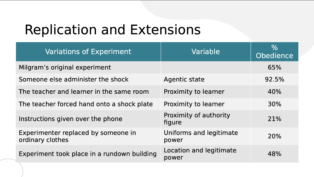 conclusion of stanley milgram's experiment