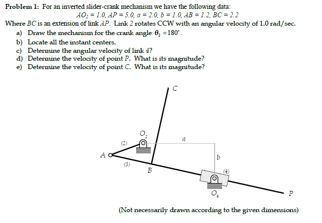 Solved Problem1: For an inverted slider-crank mechanism we | Chegg.com