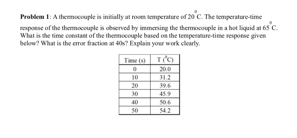 Solved Problem 1: A thermocouple is initially at room | Chegg.com