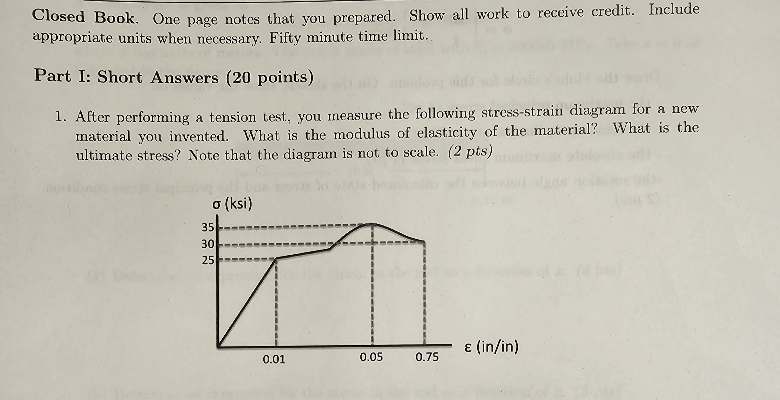 Solved Closed Book. One page notes that you prepared. Show | Chegg.com