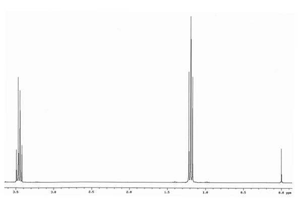 Solved Suggest structures given the 1H NMR spectra | Chegg.com