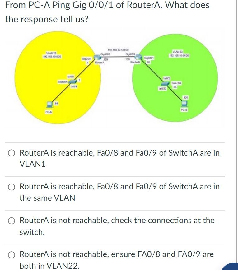 Solved From PC-A Ping Gig 0/0/1 of RouterA. What does the | Chegg.com