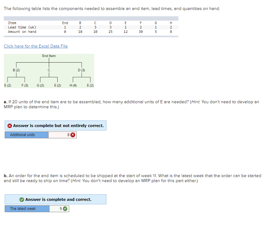 Solved The Following Table Lists The Components Needed To | Chegg.com