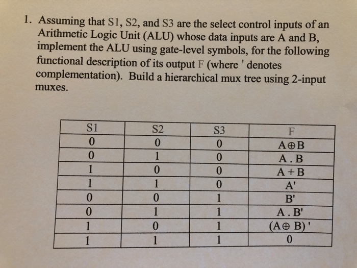 Solved 1. Assuming that S1, S2, and S3 are the select | Chegg.com