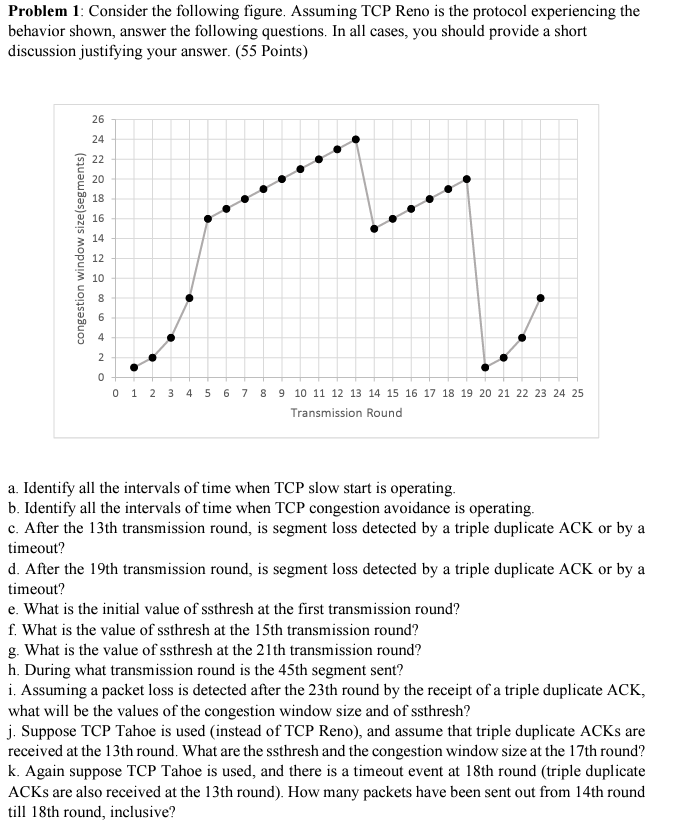 Solved Problem 1: Consider The Following Figure. Assuming | Chegg.com