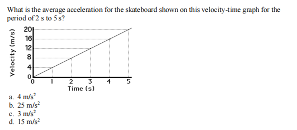 Solved What is the average acceleration for the skateboard | Chegg.com