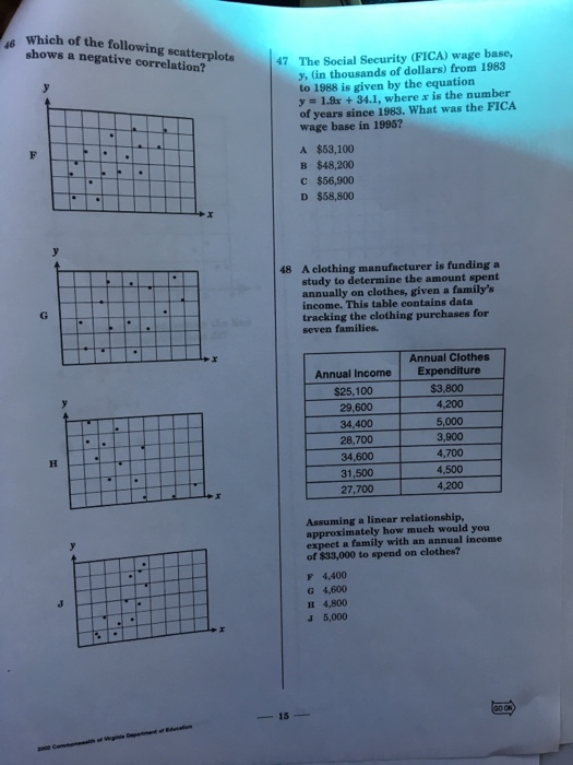 Solved Which of the following scatterplots shows a negative