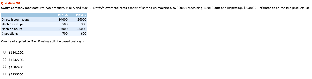 Solved Question 20 Swifty Company Manufactures Two Products, | Chegg.com