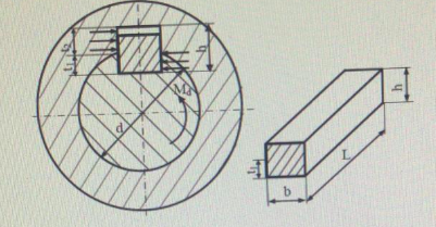 Solved HELP ME :( Parallel-faced wedge (application wedge) | Chegg.com