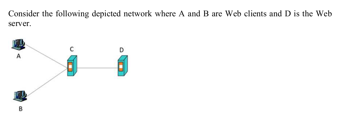 Solved Consider the following depicted network where A and B | Chegg.com