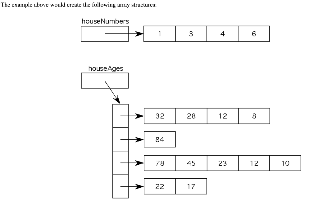 Solved The Durban City Council has decided to prioritize its | Chegg.com