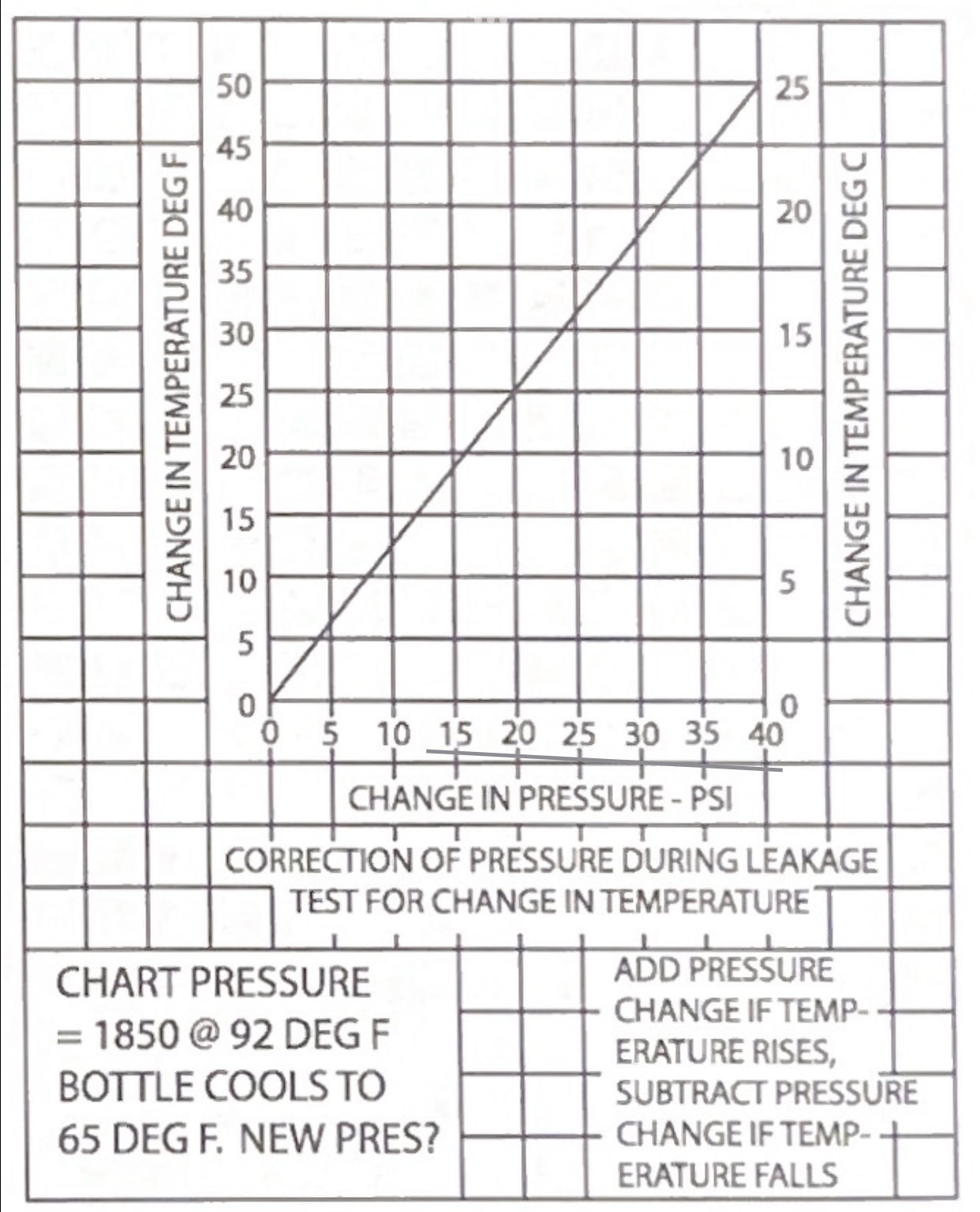 Solved What would the bottle pressure be after the bottle