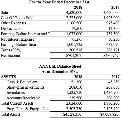 For the Year Ended December 31st, 2018 Sales | Chegg.com