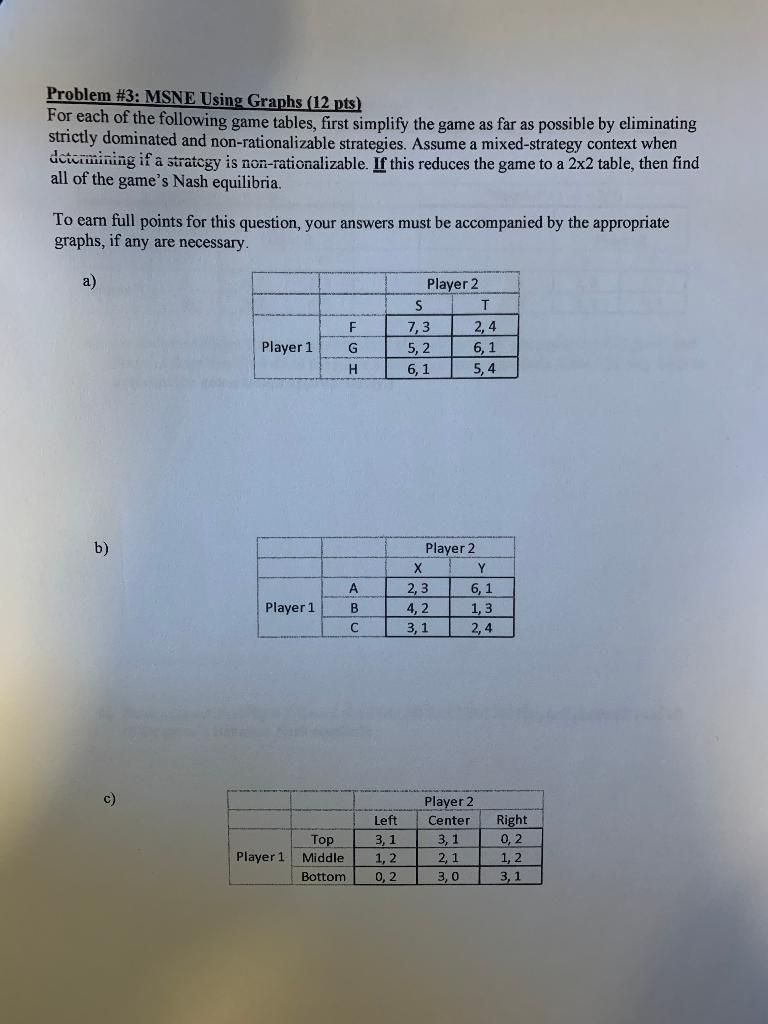 Solved Problem #3: MSNE Using Graphs (12 pts) For each of | Chegg.com
