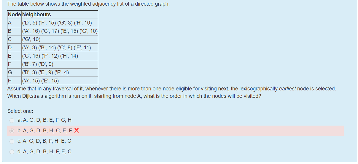 Solved The Table Below Shows The Weighted Adjacency List Of | Chegg.com