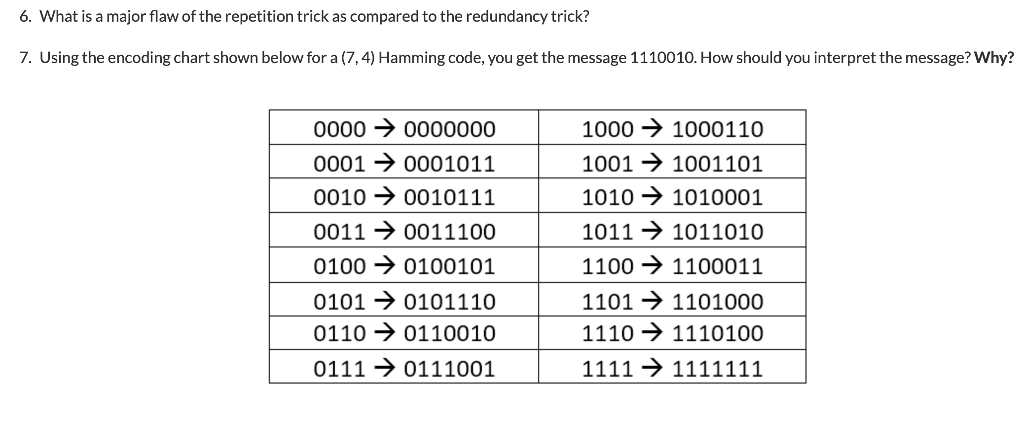 Solved 6. What is a major flaw of the repetition trick as | Chegg.com