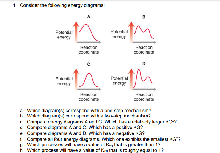 Solved 1. Consider the following energy diagrams: A B | Chegg.com