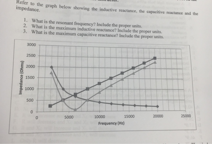 Solved Refer t o the graph below showing the inductive | Chegg.com