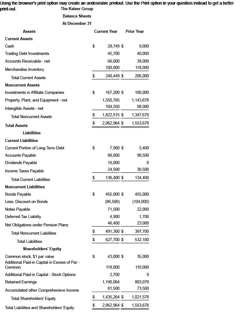 The Kaiser Group provided its balance sheet and | Chegg.com