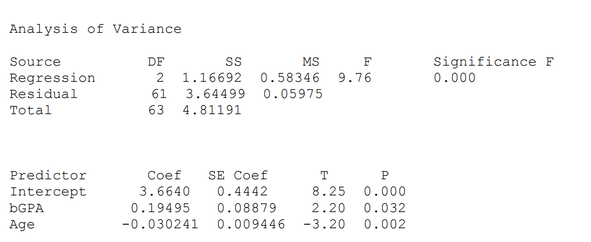 Solved Consider the connection between college grade and MBA | Chegg.com