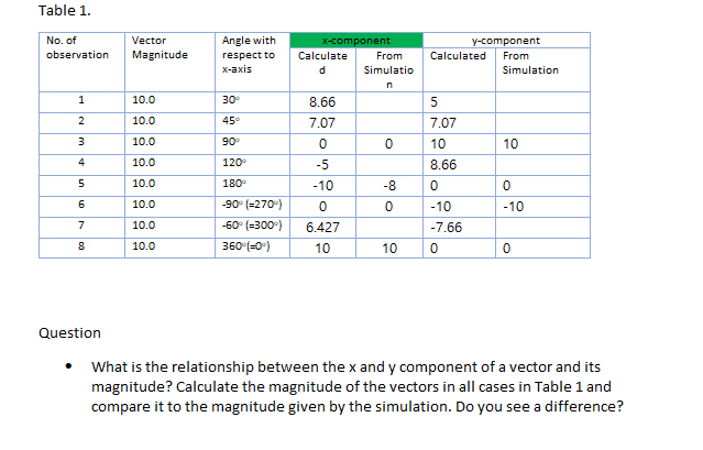 Table 1. Question - What is the relationship between | Chegg.com