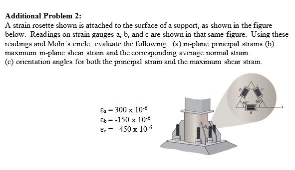 Solved Additional Problem 2: A strain rosette shown is | Chegg.com