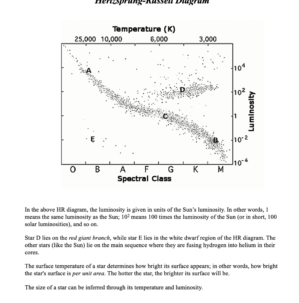 Solved prung sell Diagram Temperature (K) 25,000 10,000 | Chegg.com