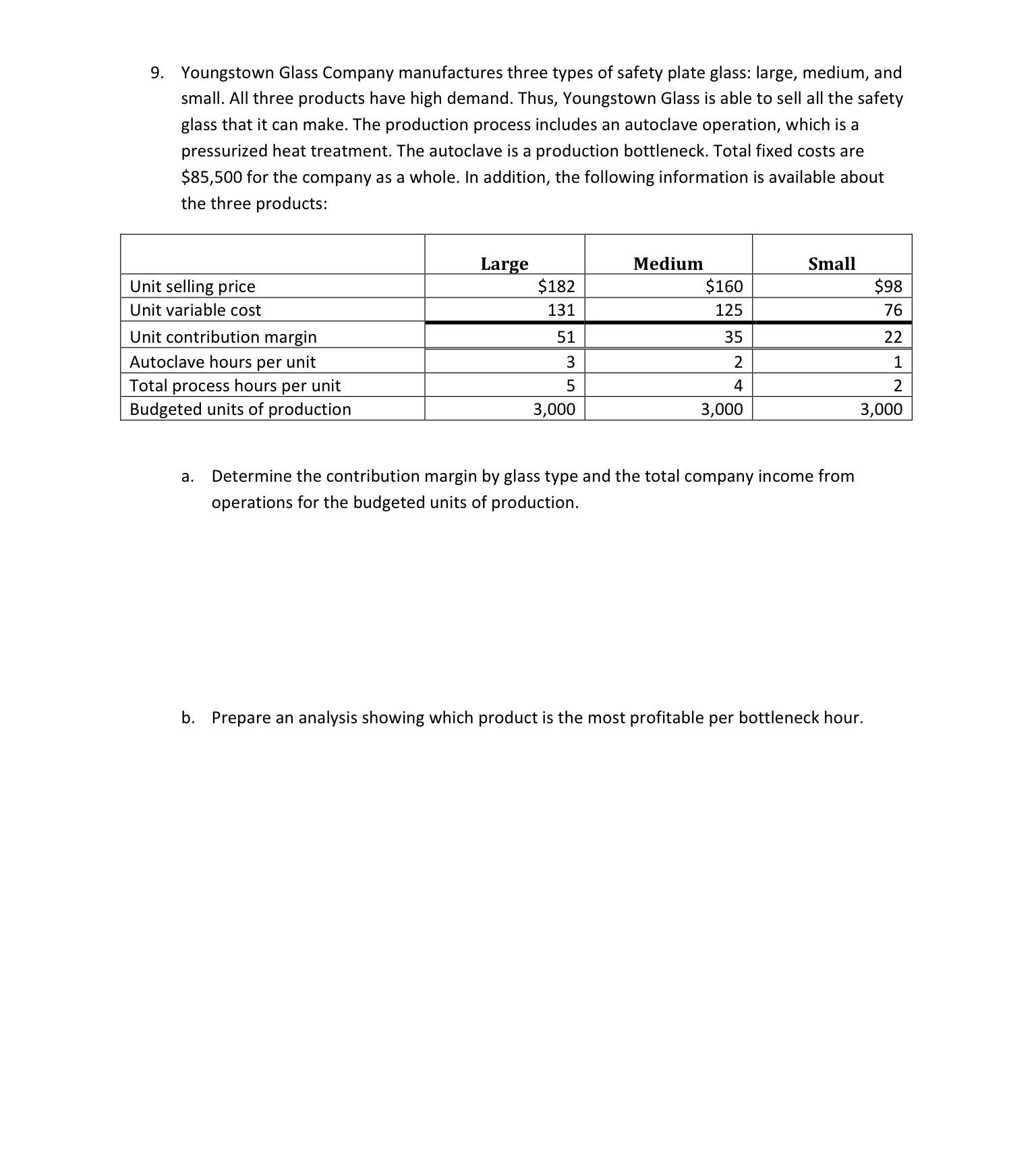 Solved Youngstown Glass Company manufactures three types of