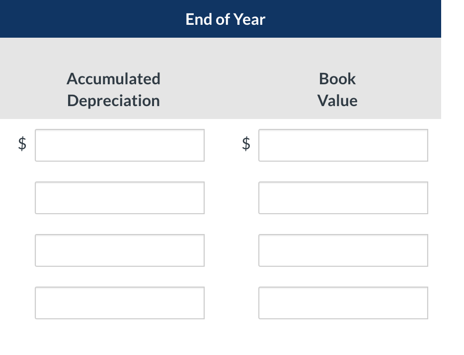 Solved Prepare a depreciation schedule assuming actual | Chegg.com