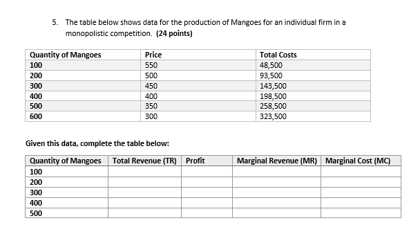 Solved 5. The table below shows data for the production of | Chegg.com