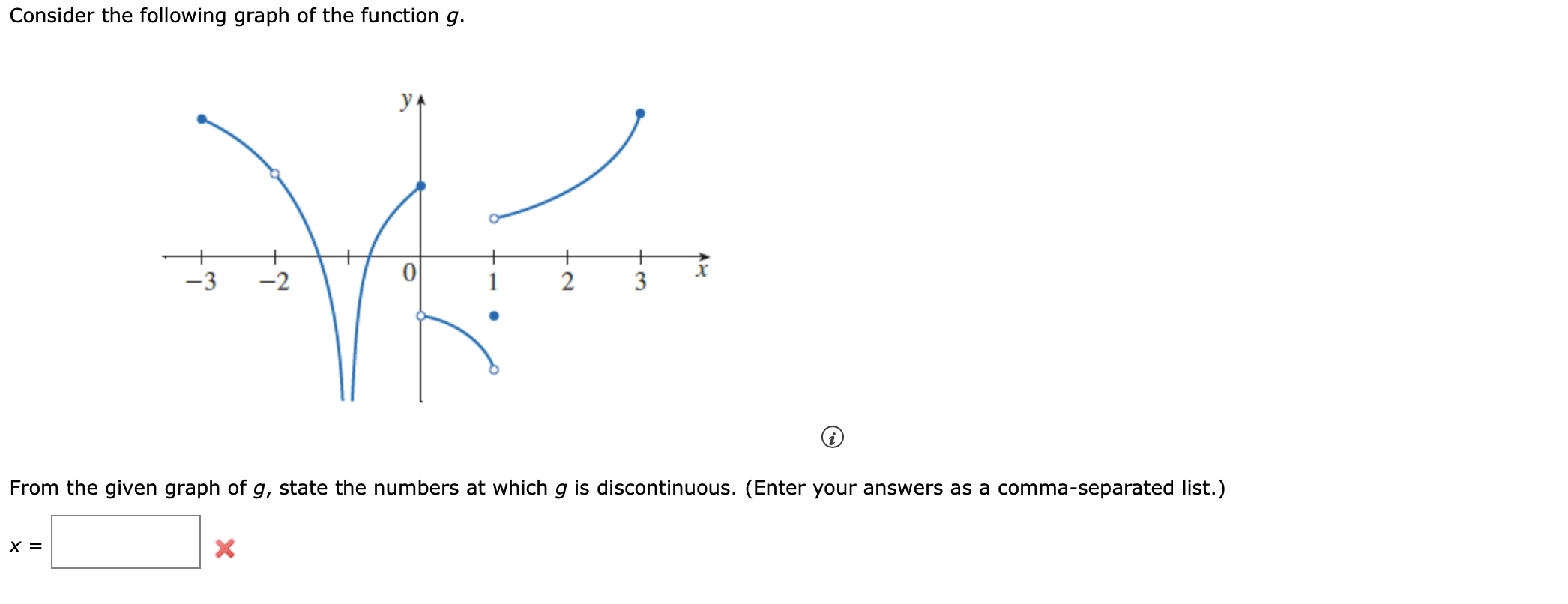 solved-consider-the-following-graph-of-the-function-g-y-3-chegg