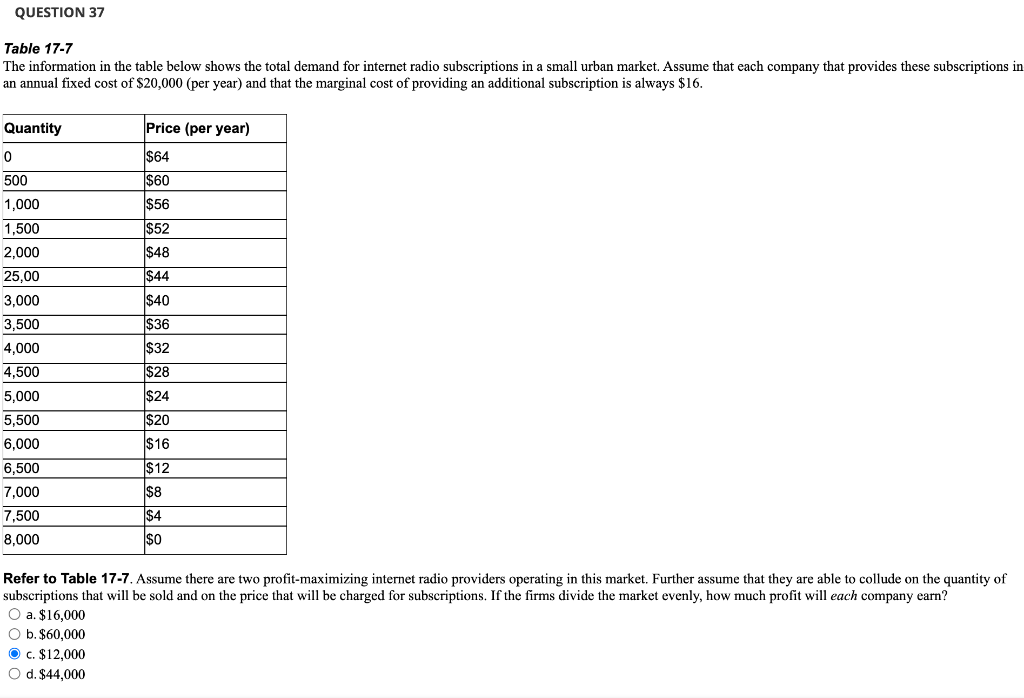 Solved QUESTION 37 Table 17-7 The Information In The Table | Chegg.com