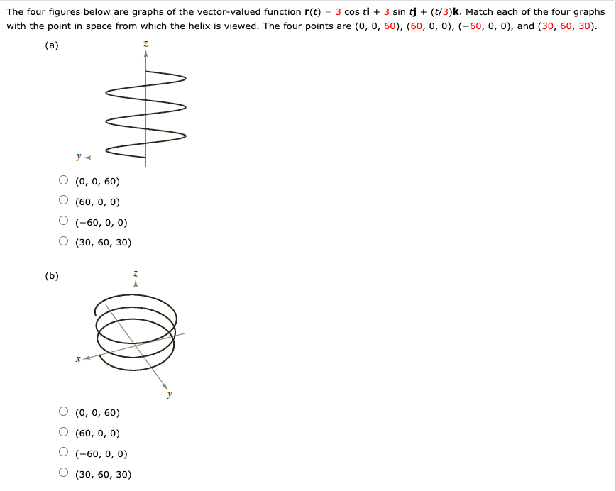 Solved The four figures below are graphs of the | Chegg.com